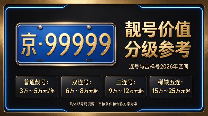 2026年北京车指标转让服务现场